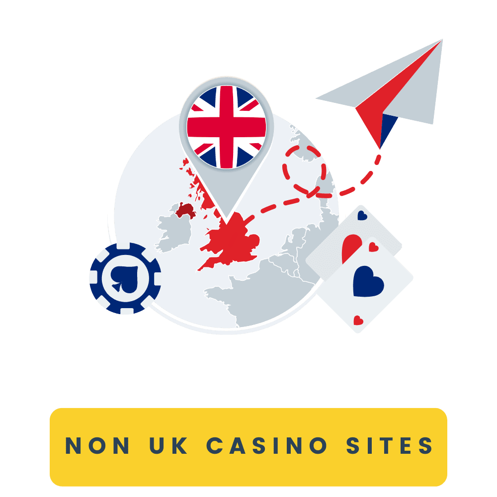 Understanding the Fairness and Trustworthiness of Non-UK Betting Sites