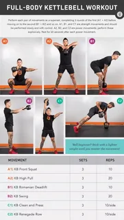 The Complete Guide to Proper Kettlebell Form for Maximum Results