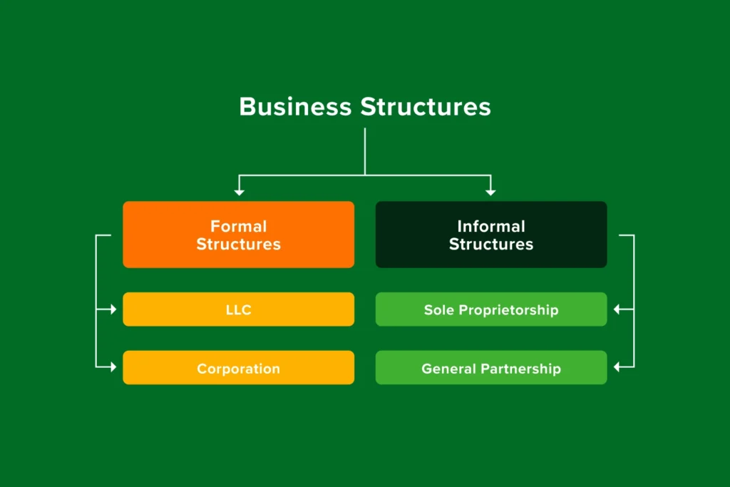 What Businesses Should Know About Building a Clear Heading Structure for US Businesses